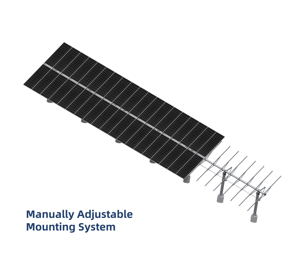 Manually Adjustable