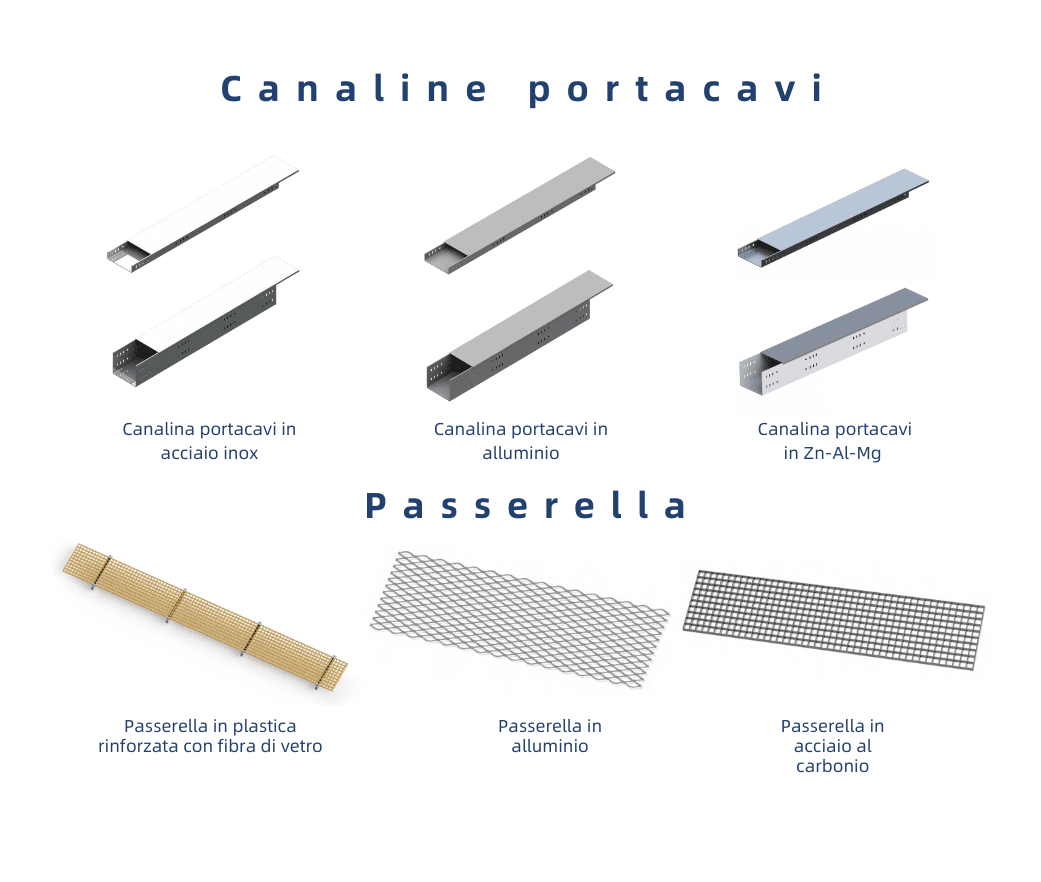 Accessori per il montaggio solare